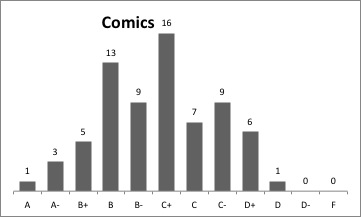 Comics