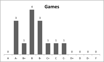 Games