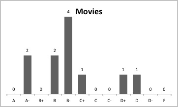 Movies