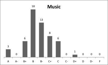 Music