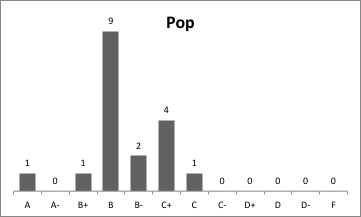 Pop