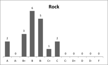Rock