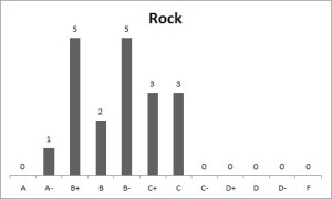 Rock